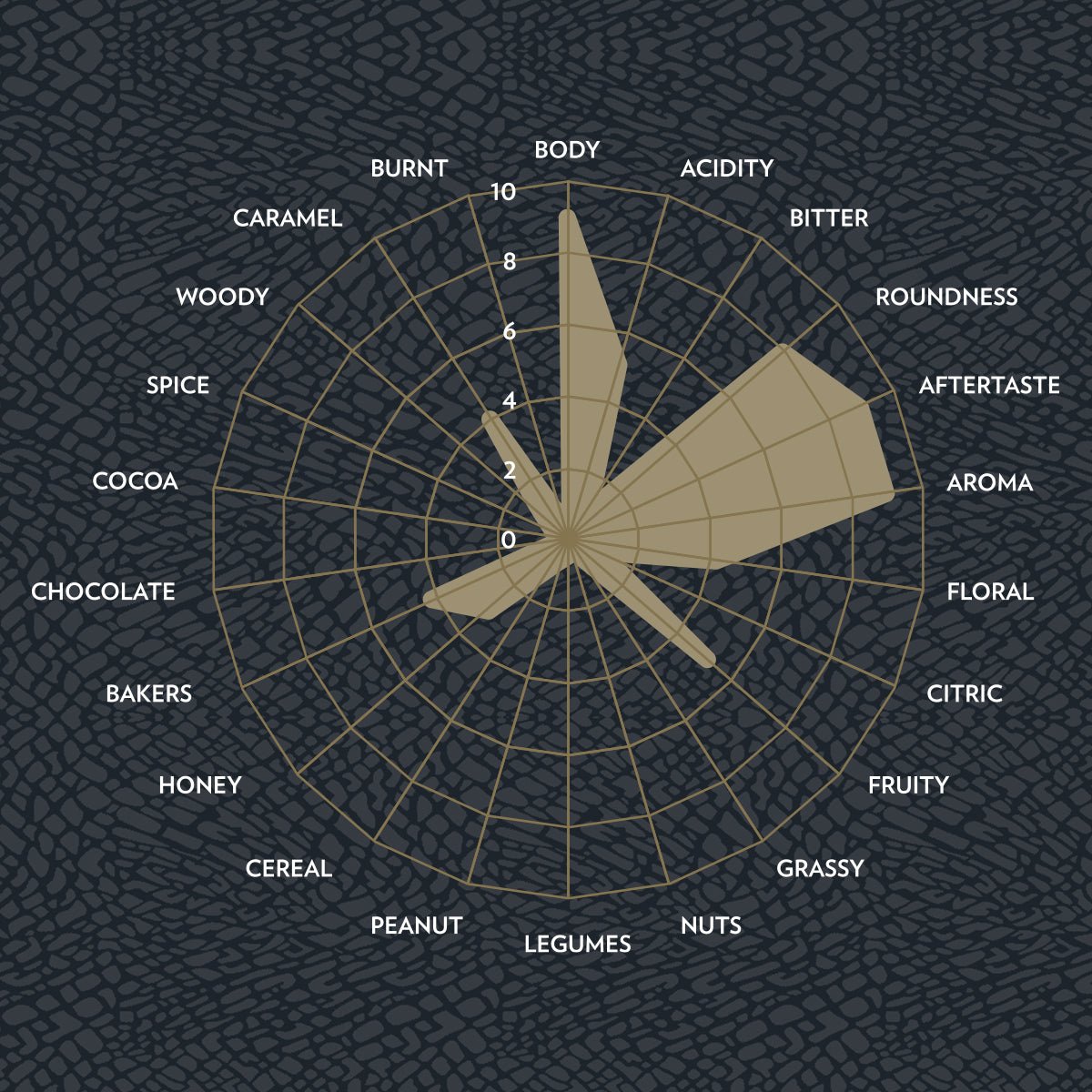 Kafa Forest Coffee Capsules - EuroCoffee