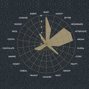 Kafa Forest Coffee Capsules - EuroCoffee