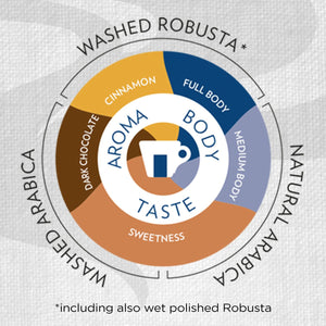 Top Class capsules - EuroCoffee