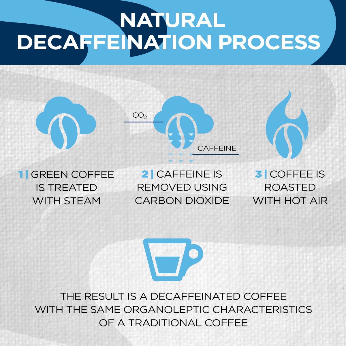 Espresso Decaffeinated Capsules - EuroCoffee