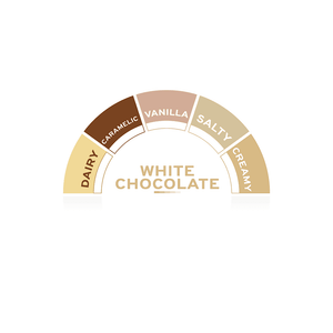 White Chocolate Flavoured Sauce - EuroCoffee