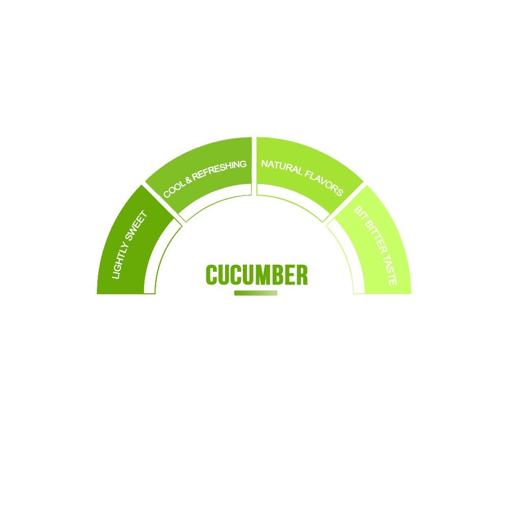 Cucumber Syrup - EuroCoffee