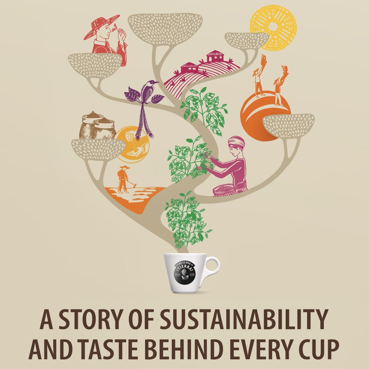 La Reserva de Tierra Humeco Organic Beans - EuroCoffee