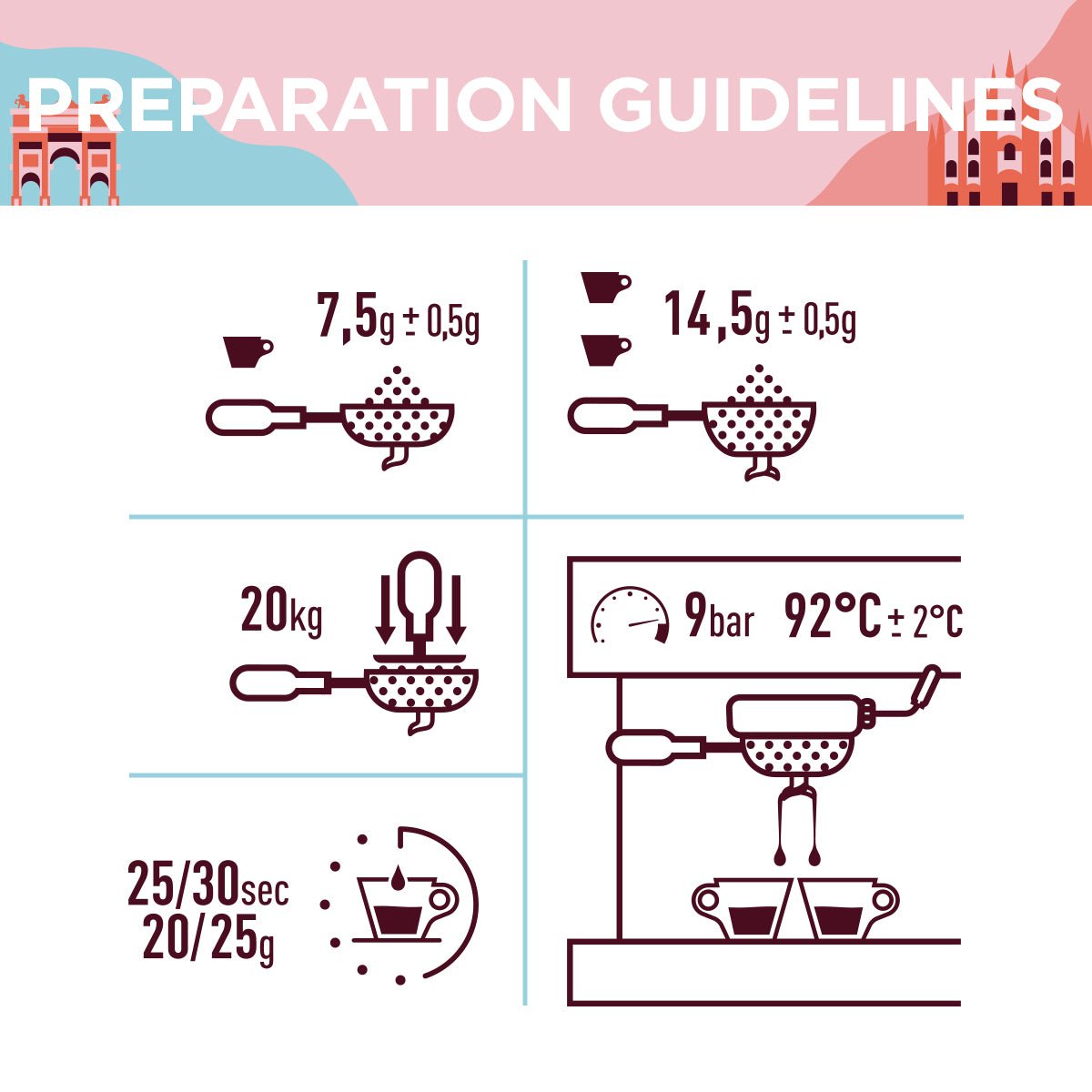 Tales of Italy Galleria Coffee Beans,1kg - EuroCoffee