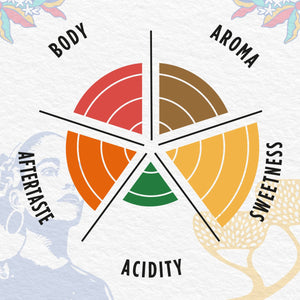 La Reserva de Tierra Cuba Organic Beans, 1Kg - EuroCoffee