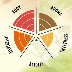 La Reserva de Tierra Humeco Organic Beans - EuroCoffee