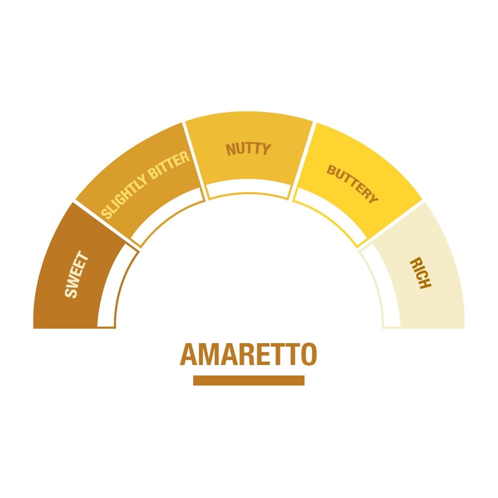 Amaretto Syrup - EuroCoffee