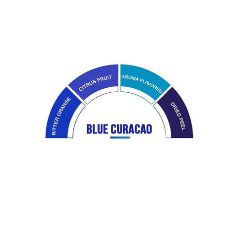 TOSCHI Blue Curacao Syrup